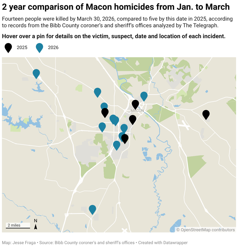Macon homicides rise in early 2026 vs. 2025, data shows. Who are the ...