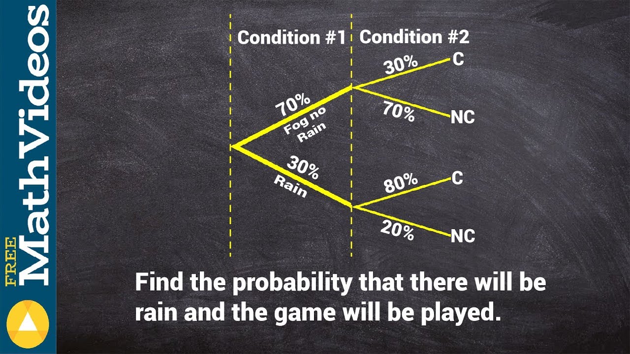Finding the conditional probability from a tree diagram