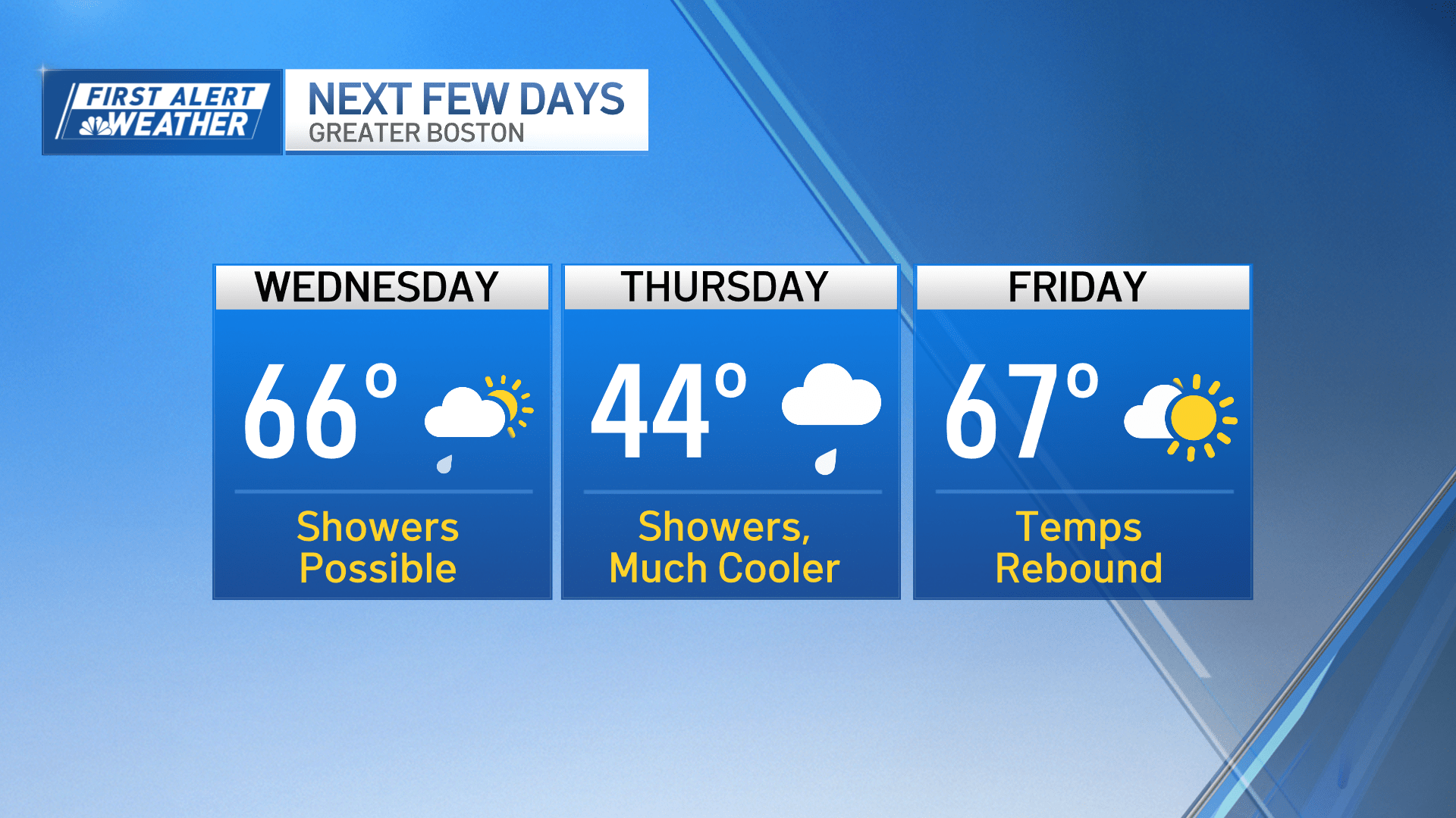 More spring showers are headed our way, plus with temps in the 70s for some