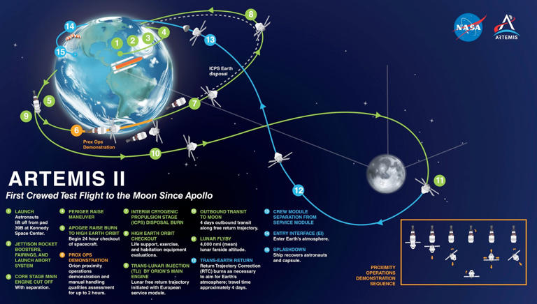 Artemis 2: A rundown of the moon mission's historic spaceflight firsts