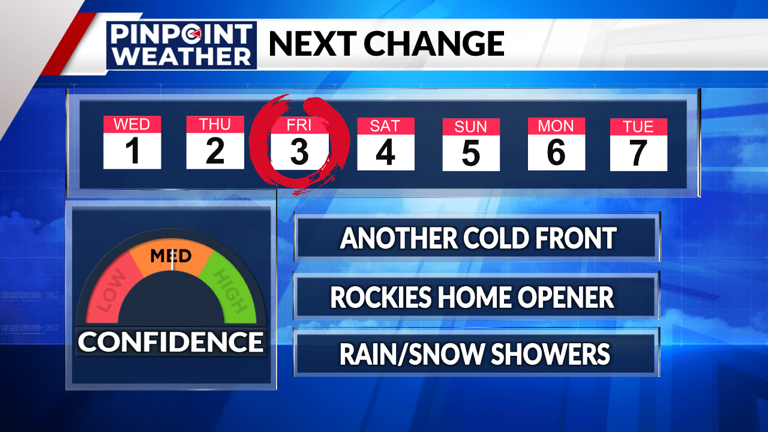 Denver weather: More showers Tuesday night through Wednesday