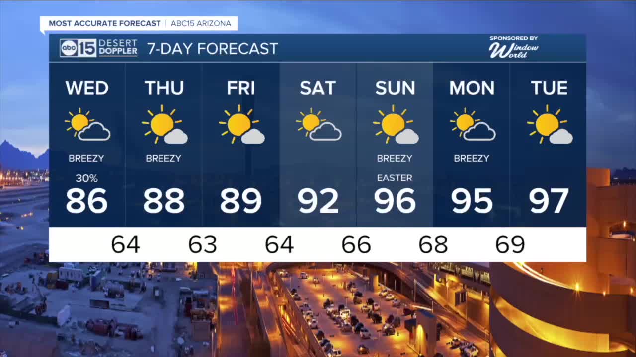 Storm system bringing wind, rain and cooler air to Arizona