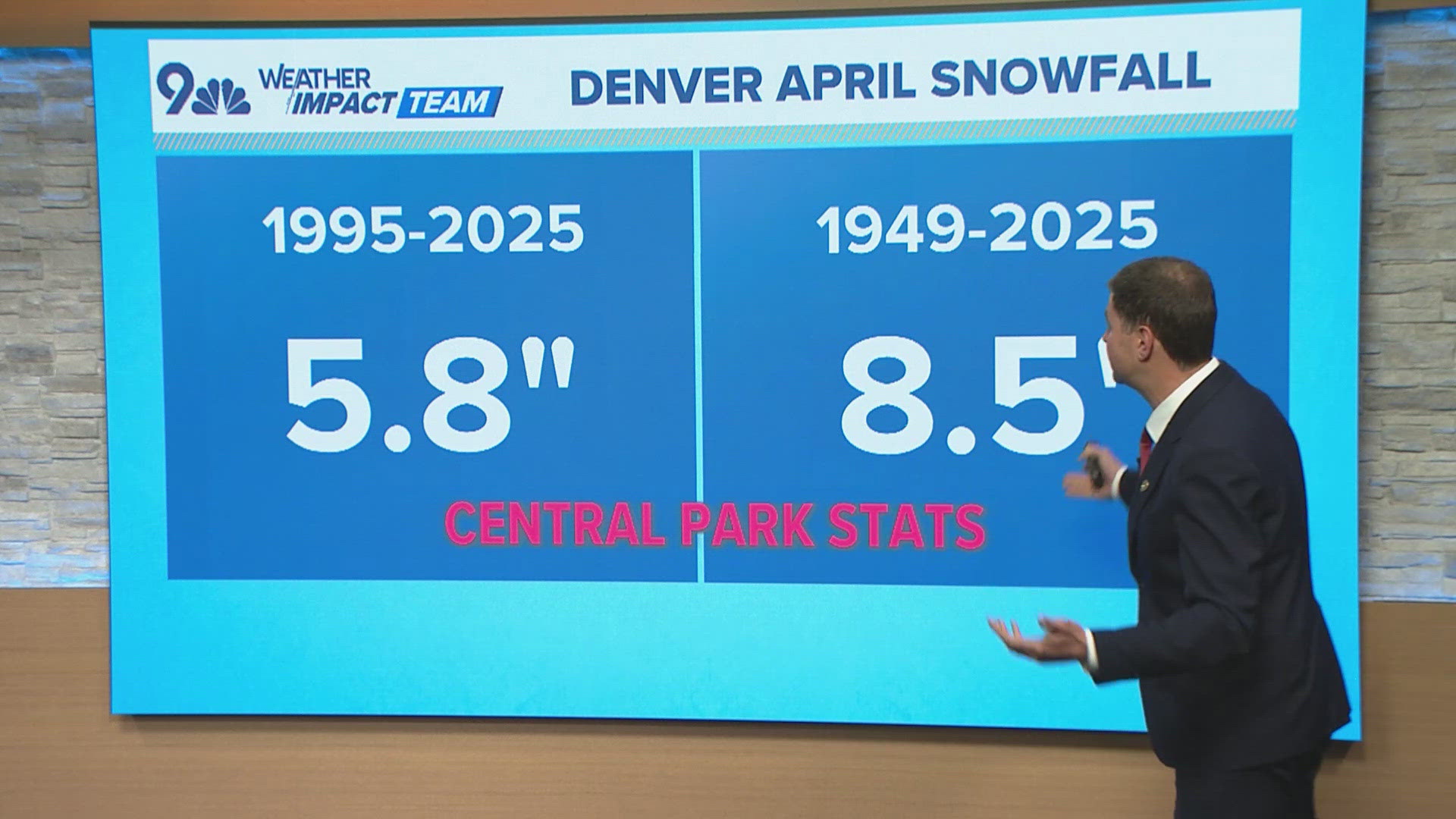 April snowfall declines over the years