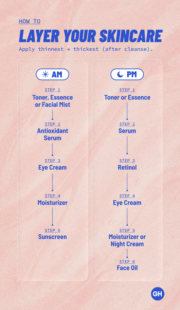 Dermatologists say this is the exact order you should apply your ...