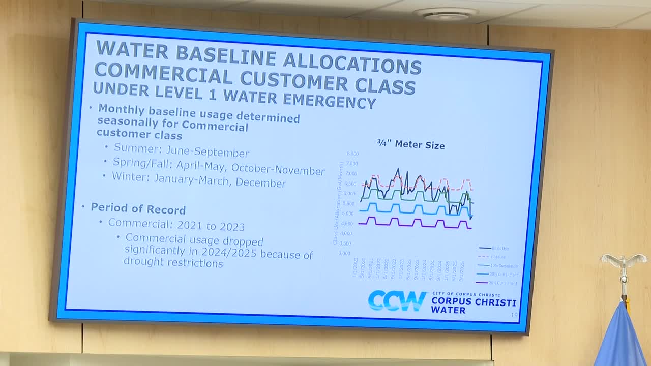 Corpus Christi prepares for Level 1 water emergency as reservoirs drop