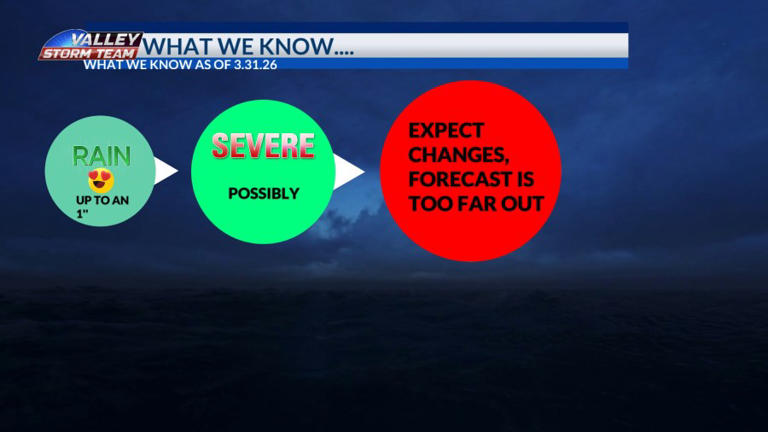 Signs of a weather pattern shift this weekend