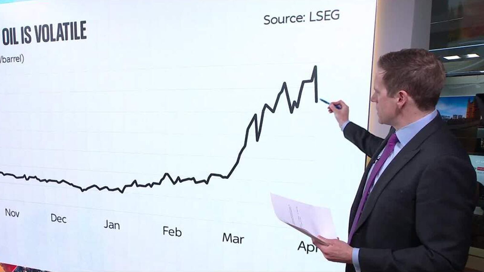 How oil prices are reacting to the Iran war