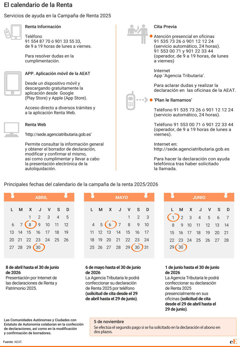 Calendario de la renta 2025-2026: las fechas para presentar las ...