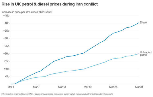 Iran war will affect future of UK but we are well-placed to weather storm: PM