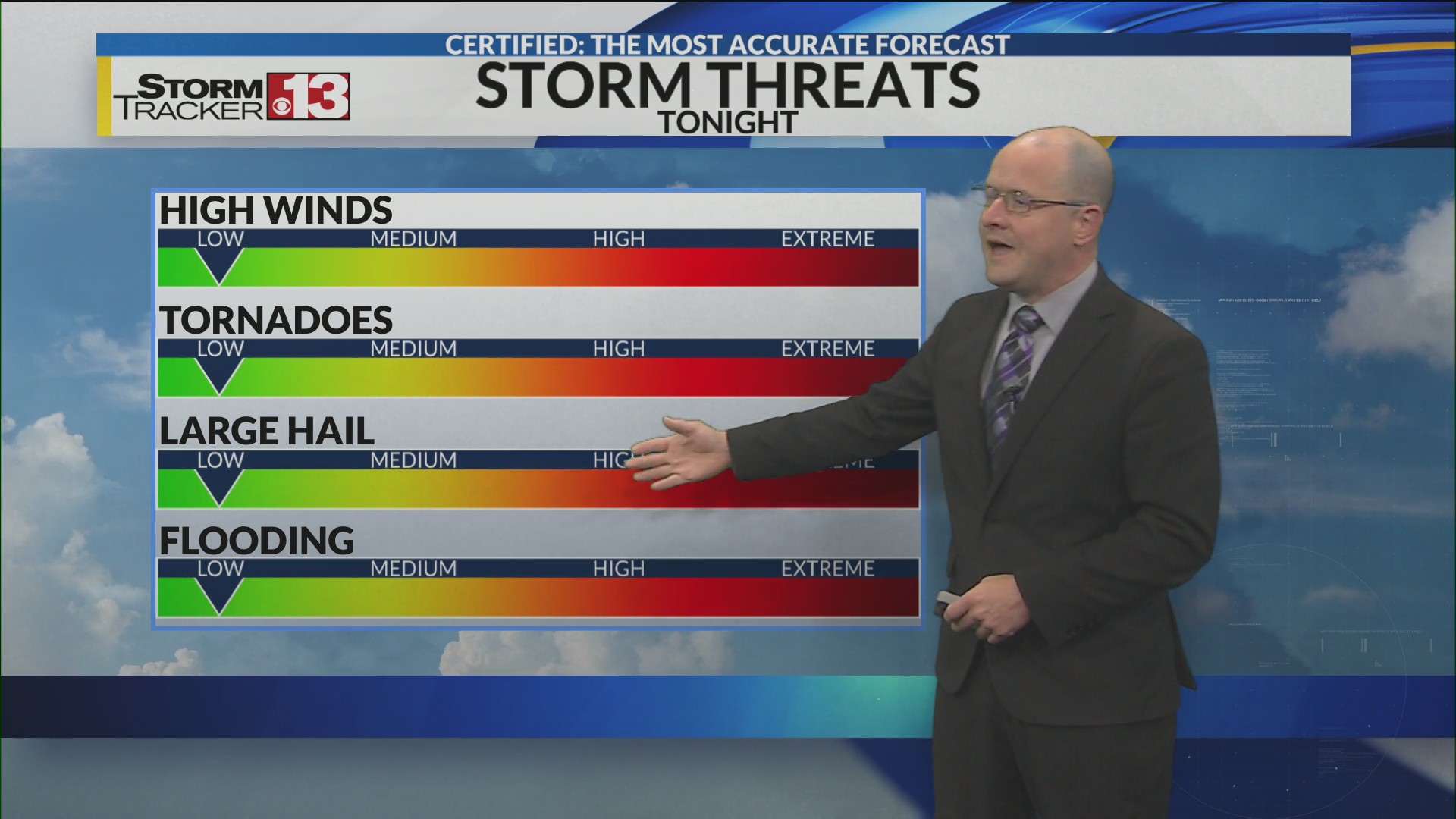Summer-like storms could pack punch for a few Wednesday