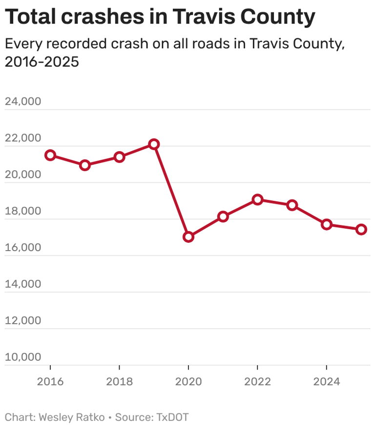Road rage in Austin: Map shows crashes, shootings and trends over time