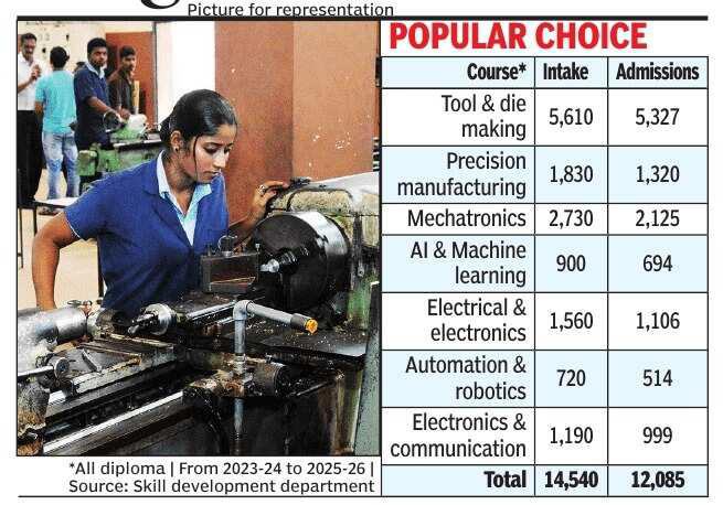 10 more tool & training centres to meet soaring demand