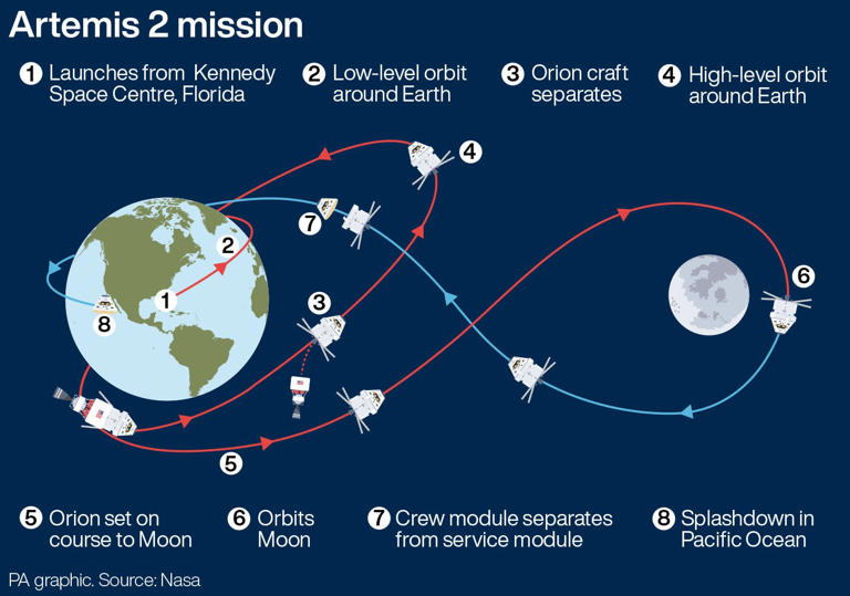 Countdown under way for first manned moon mission in more than 50 years