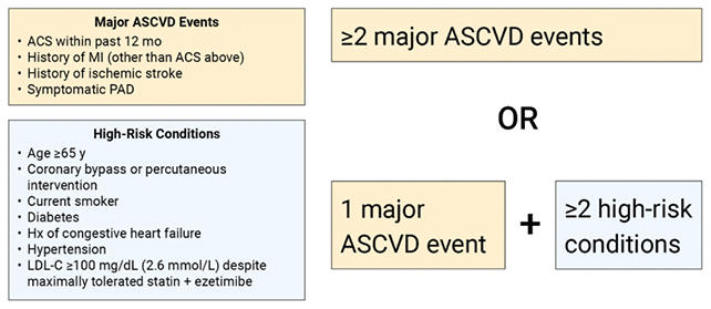 US cardiologists have just published new guidelines for managing ...