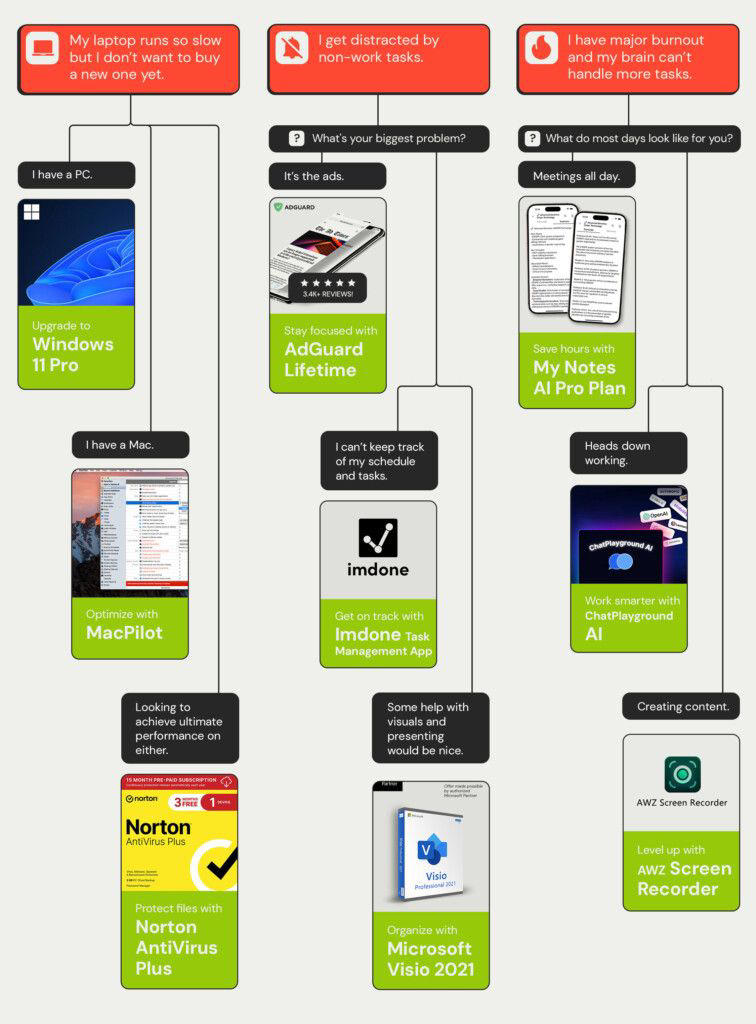 9 productivity tools that can transform your efficiency
