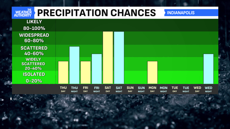 Tracking a damp, cooler start to April