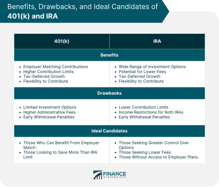 401(k) vs IRA: Overview of key differences and similarities