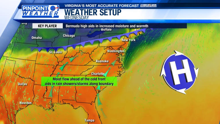 Pinpoint weather: Showers and storms return Wednesday