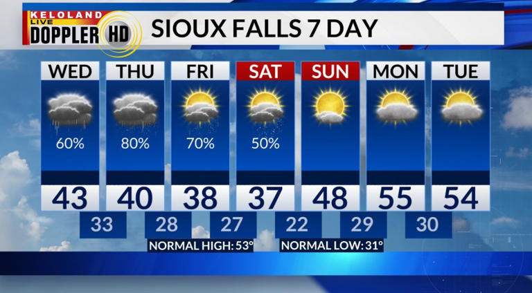 Snow, rain, and freezing rain expected the next 48 hours
