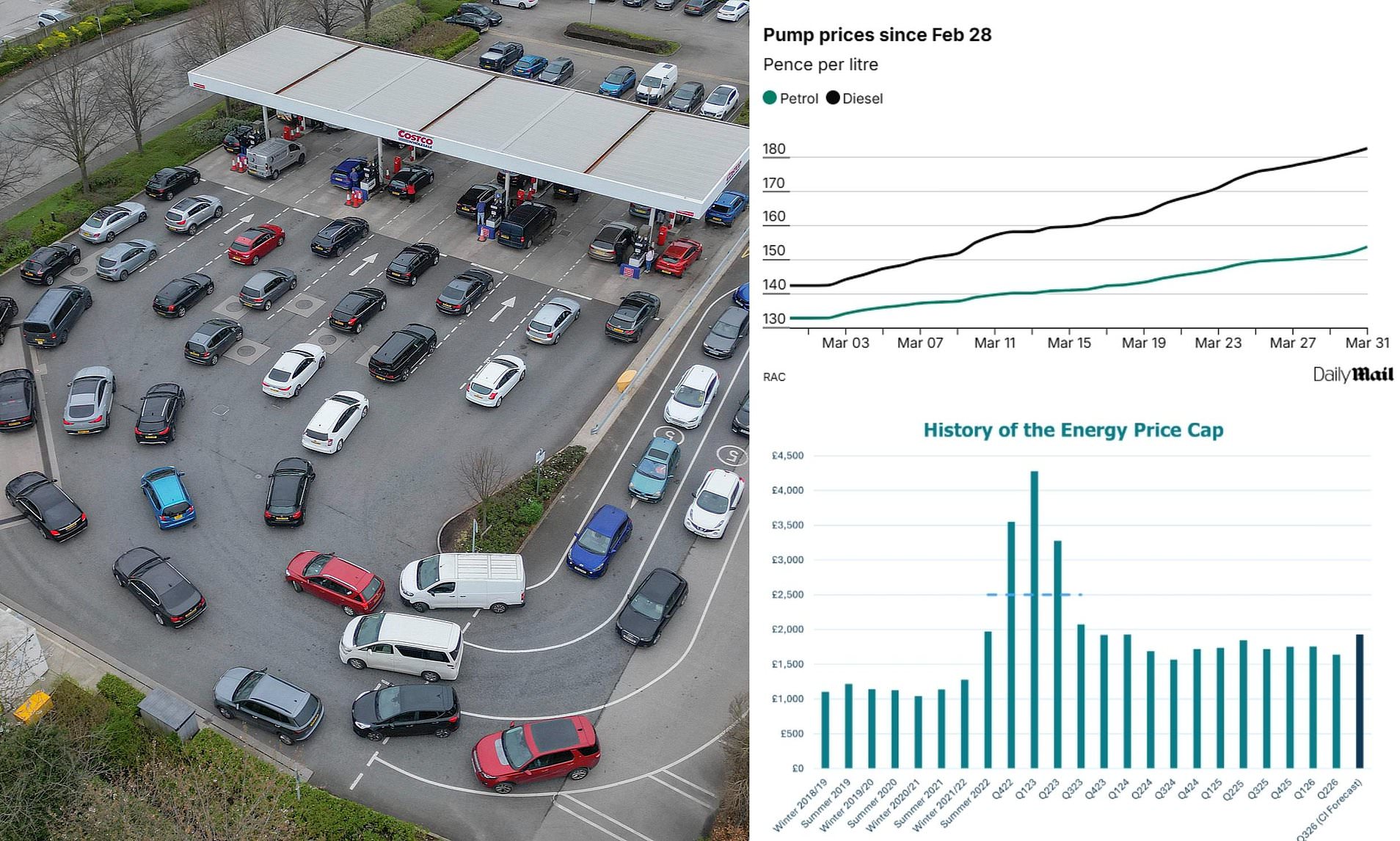 How the Iran war has sent prices soaring as filling a car hits £100 and ...