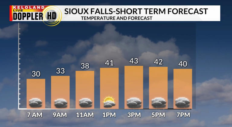Snow, rain, and freezing rain expected the next 48 hours