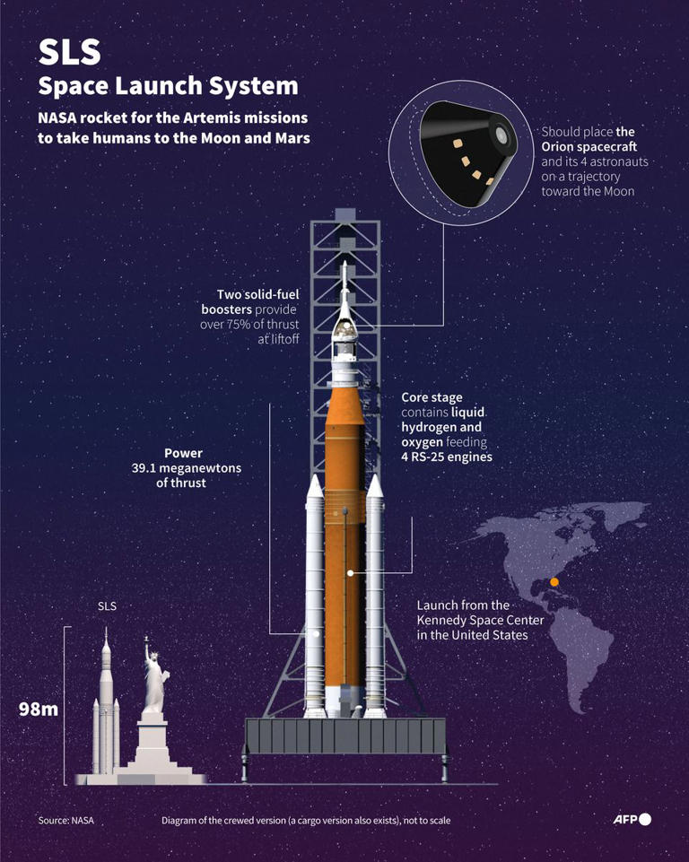 NASA is sending astronauts around the moon today: Exact time, crew ...