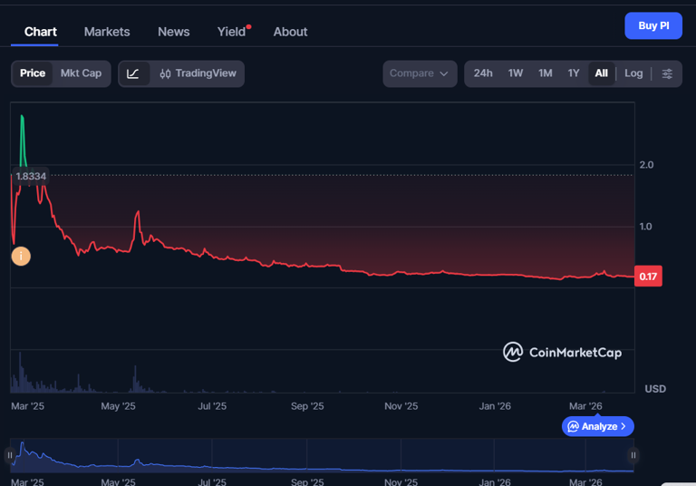 Pi Network price prediction 2026–2032: Can Pi reclaim its all-time high ...