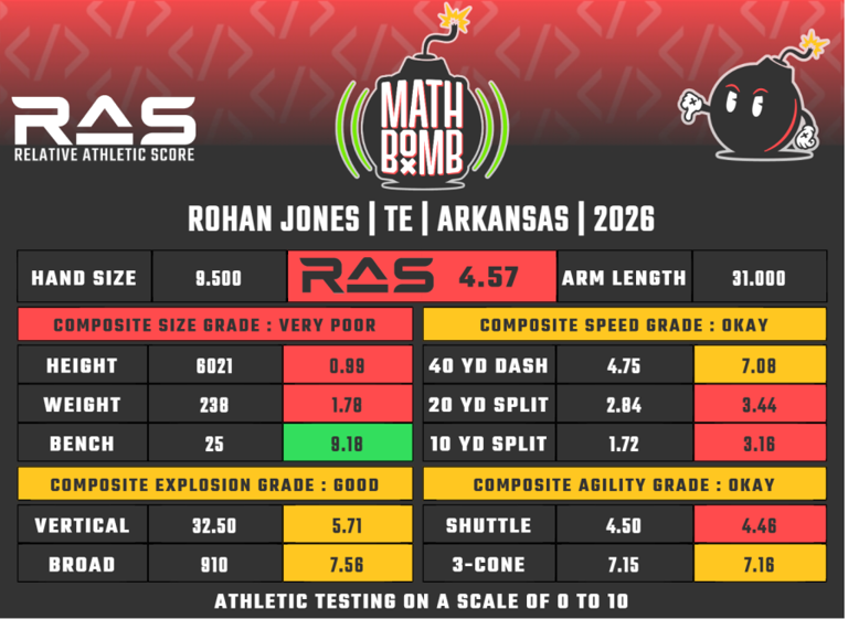 2026 NFL rookie tight end dynasty rankings: Kenyon Sadiq, Eli Stowers ...