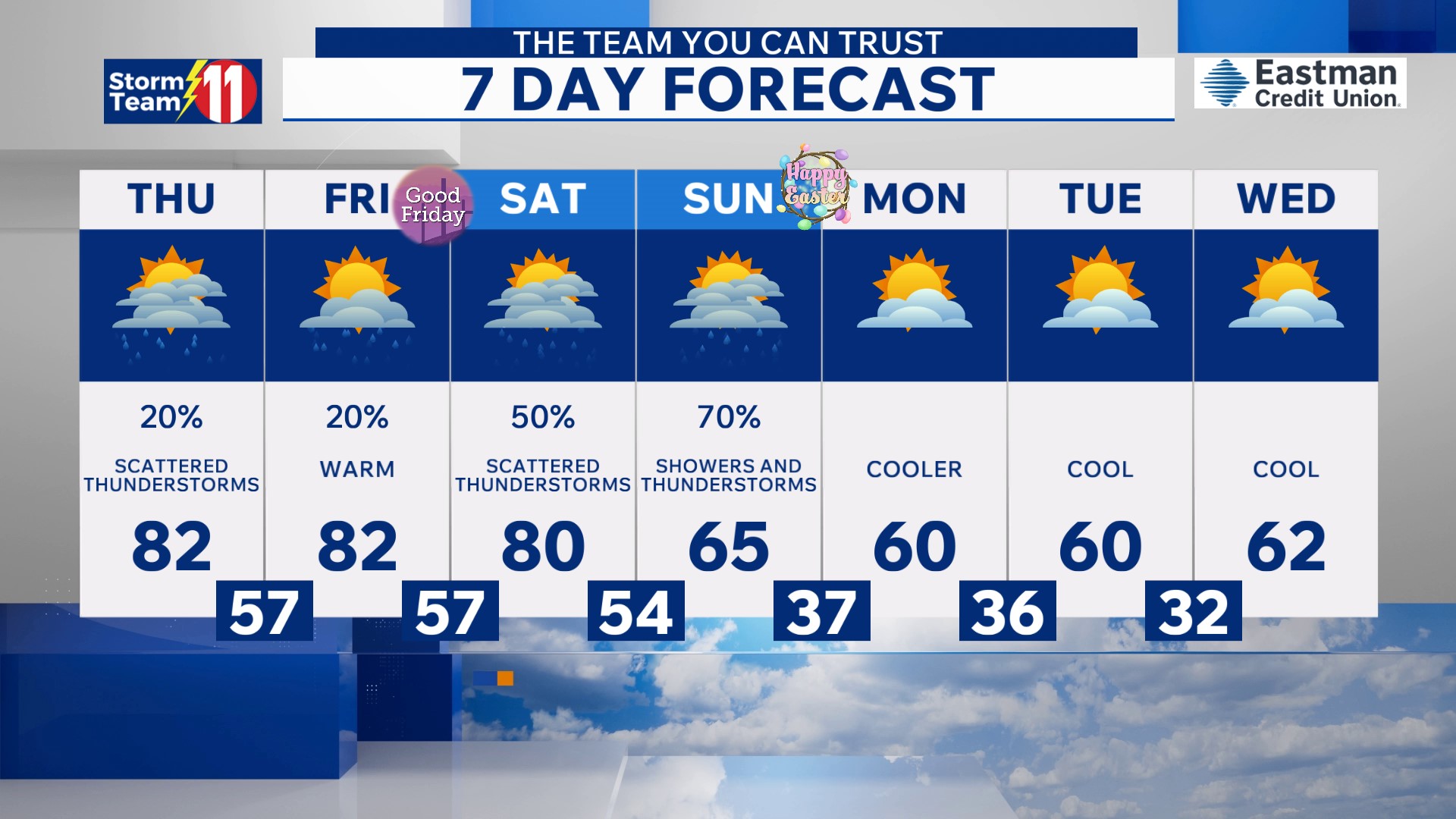 Scattered showers and thunderstorms possible Thursday afternoon