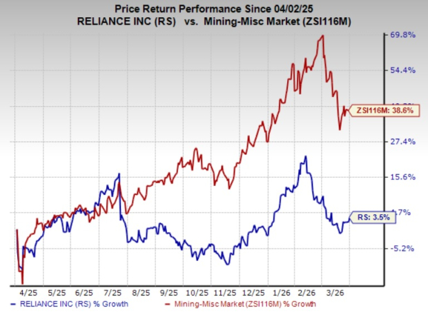 Here's why you should hold onto Reliance stock for now
