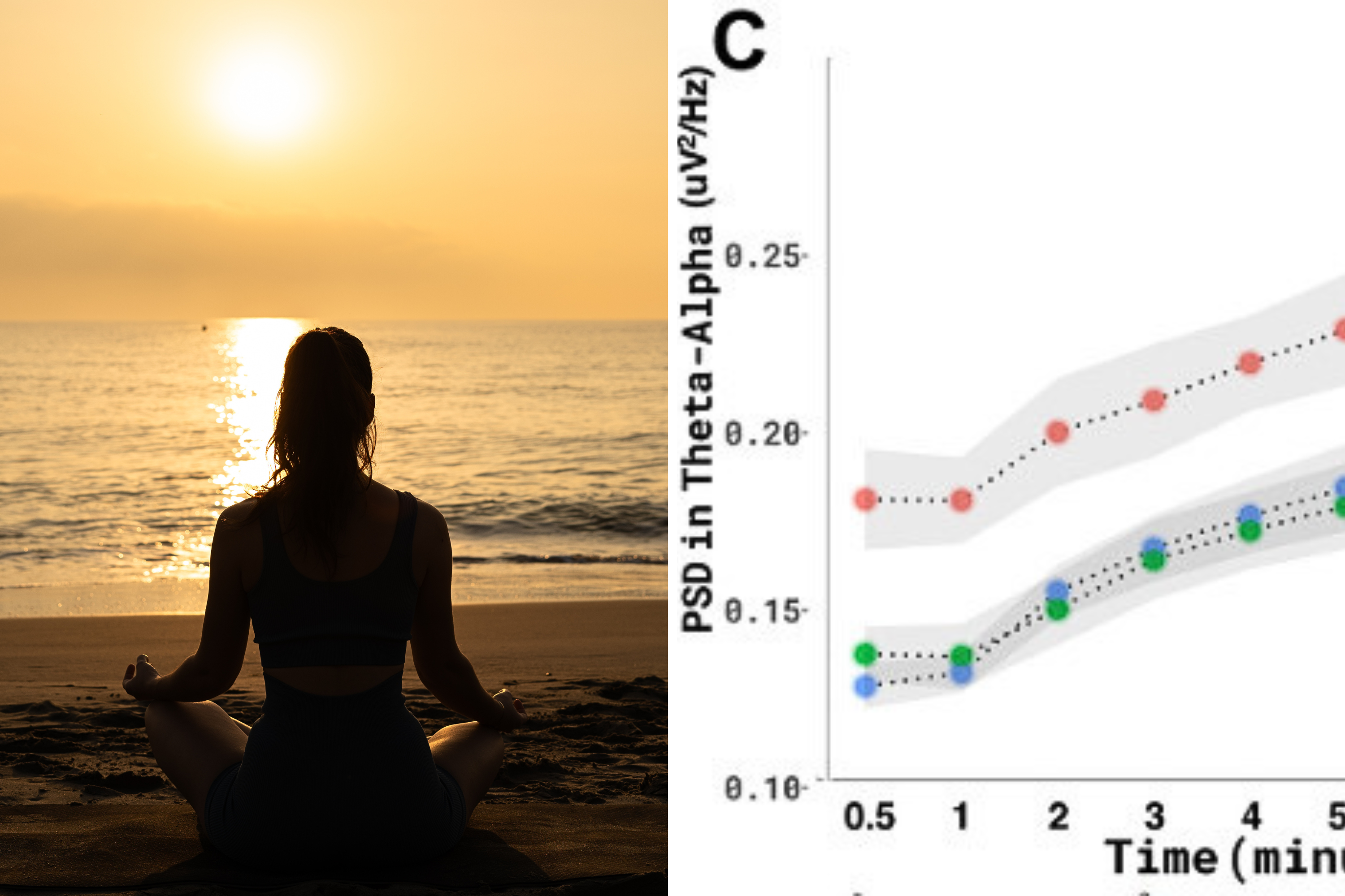 Scientists reveal just how long you need to meditate to change your brain