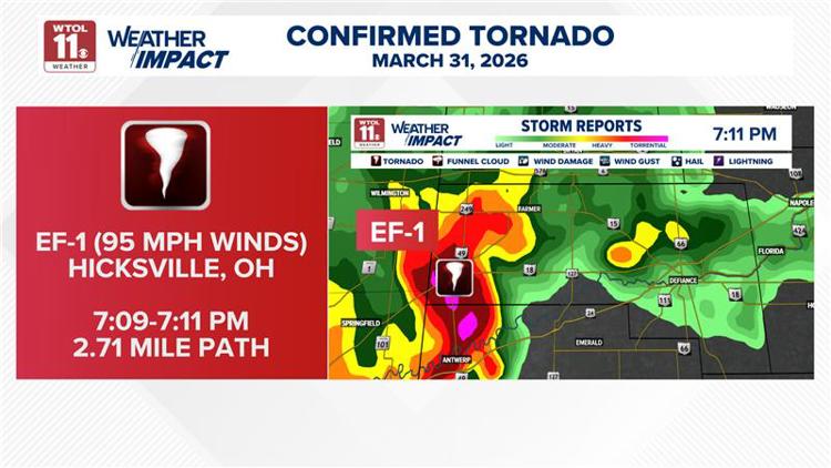 NWS confirms tornado touched down in Defiance County Tuesday evening