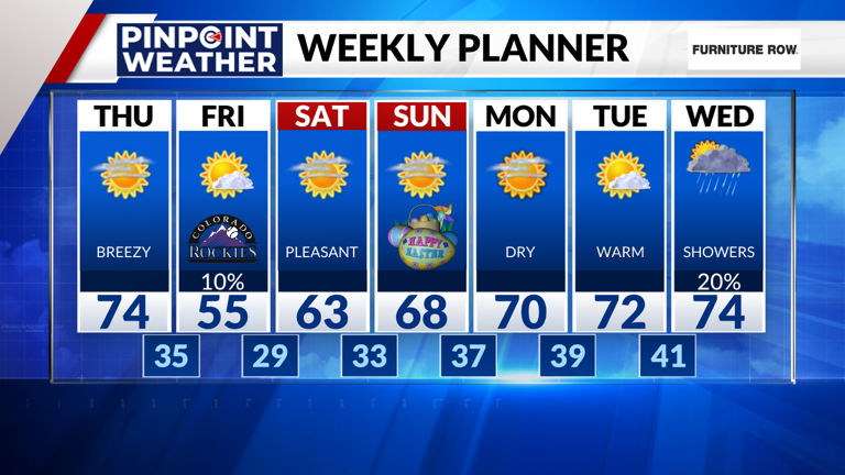 Denver weather: Showers wrap up ahead of a sunny Thursday