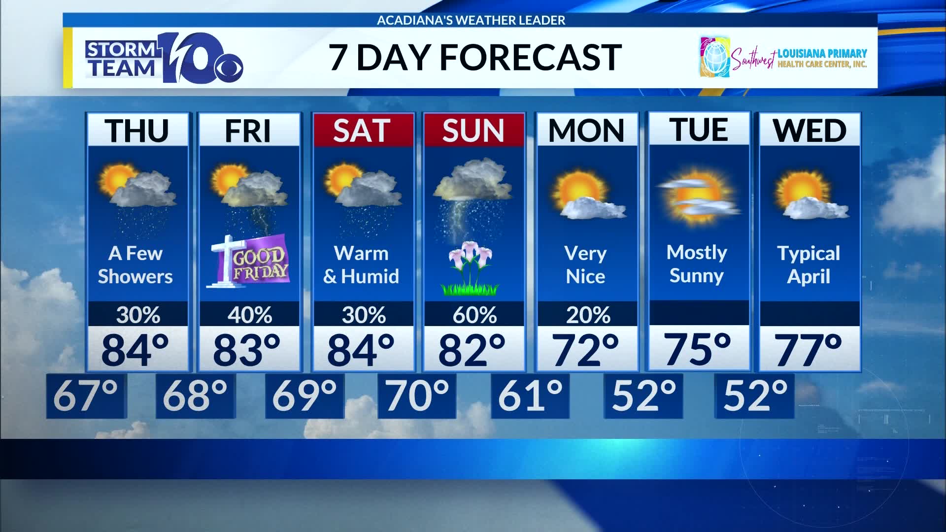 Wednesday's forecast