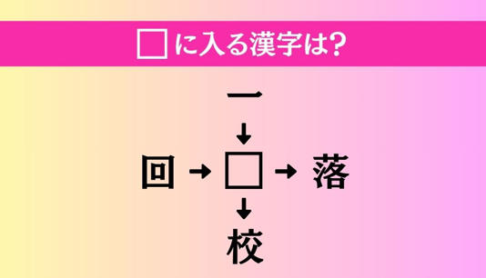 【穴埋め熟語クイズ Vol.4496】□に漢字を入れて4つの熟語を完成させてください