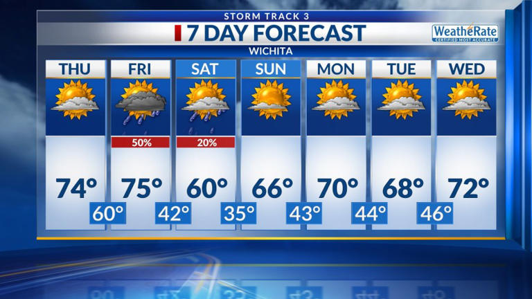 Storm Track 3 forecast: Severe weather threat tonight, storms return Friday