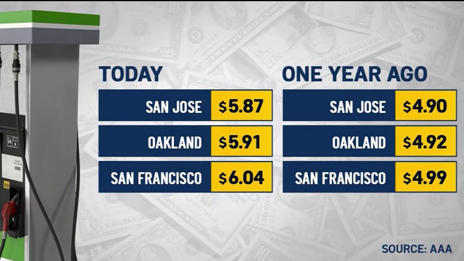Why California gas prices are so high