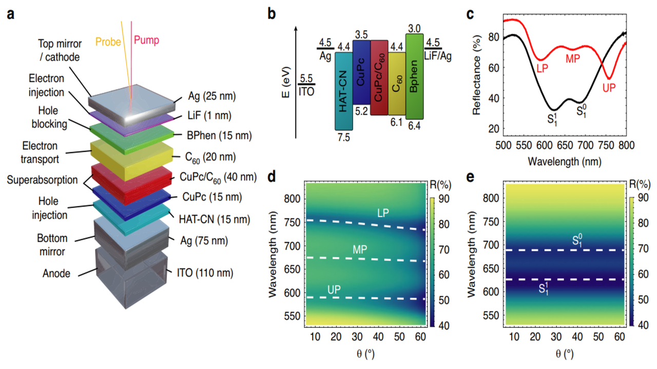 Quantum battery prototype charges faster as its size increases