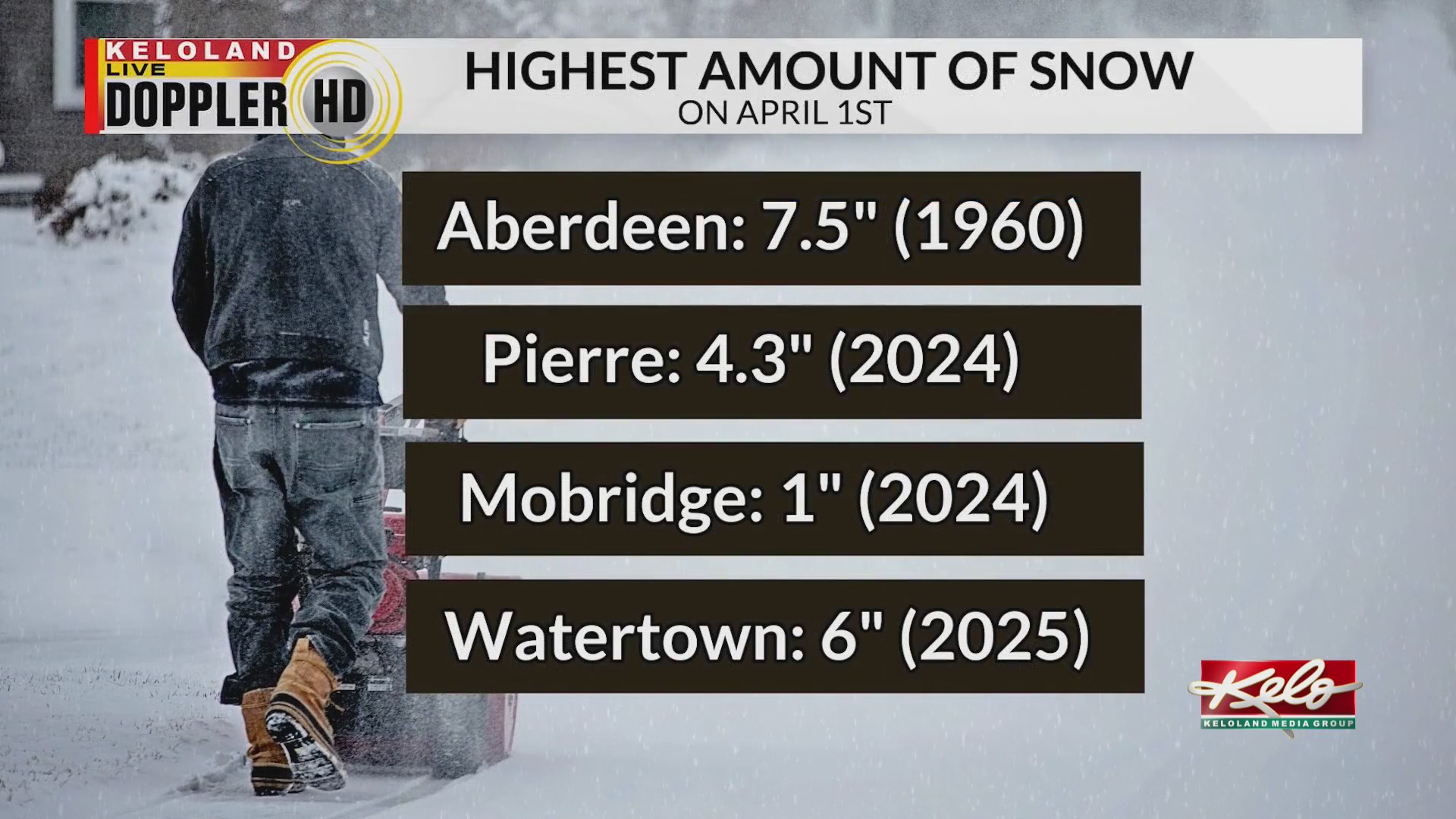 How common is April snowfall?