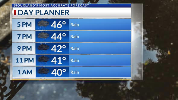 April 1st PM: Wet & cool start to April
