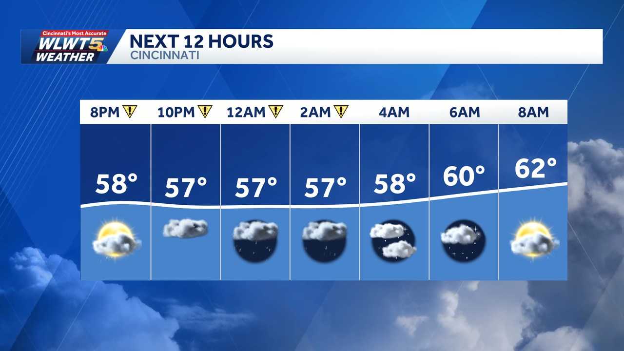 Thunderstorms begin to fade around Cincinnati before more rain Easter ...