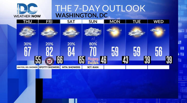 Cooler, mainly cloudy with a few showers Thursday