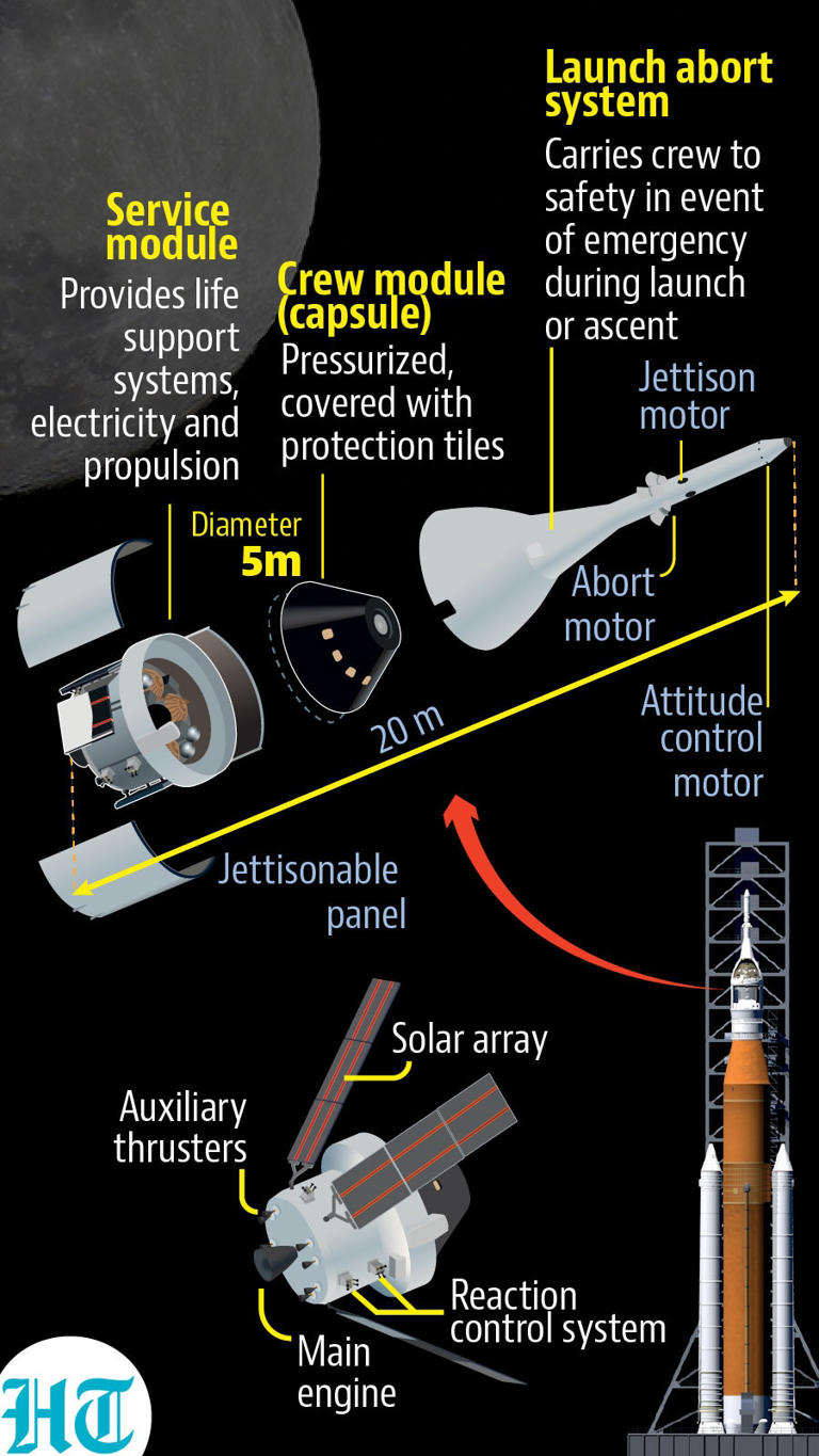 Artemis II