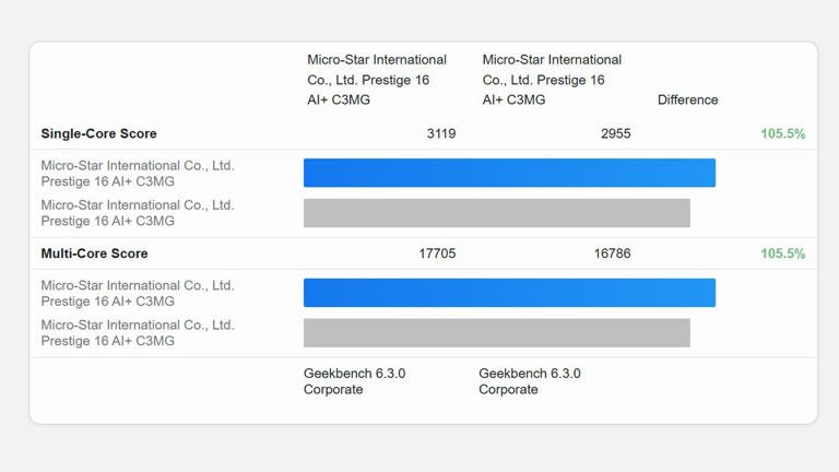 Geekbench claims Intel tool boosts benchmark scores by tweaking test code