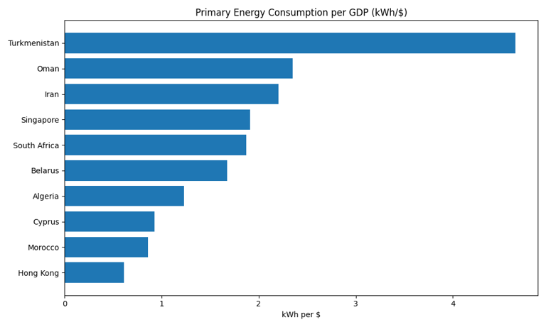 Global energy shock risks: Singapore, Turkmenistan and Hong Kong among ...