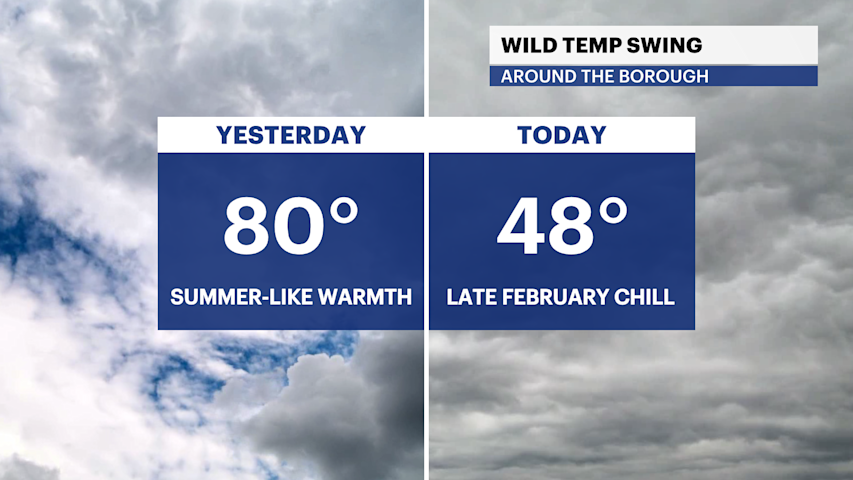 Much cooler air returns to The Bronx with rain chances Eastern weekend