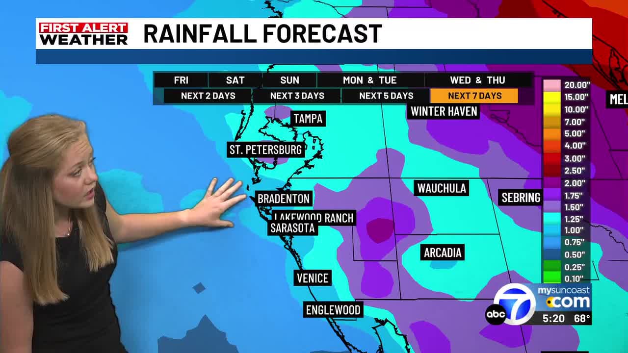 Scattered showers this afternoon and evening