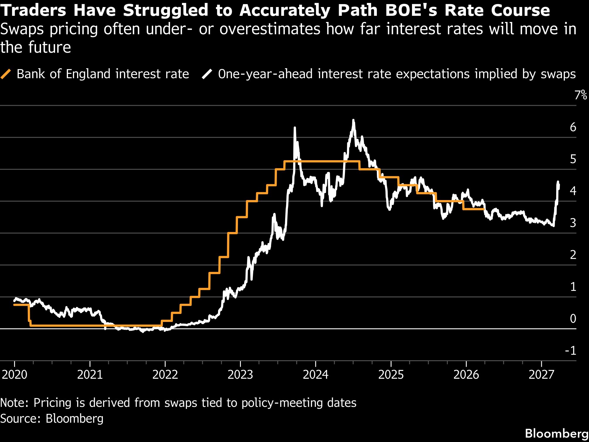 How the Iran war is fueling wild swings in interest-rate bets