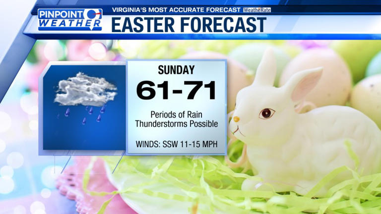 Pinpoint weather: Staying warm, isolated storms possible