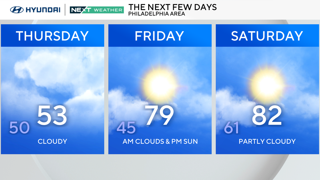 Thursday sees dramatic change in temperatures after record-setting ...